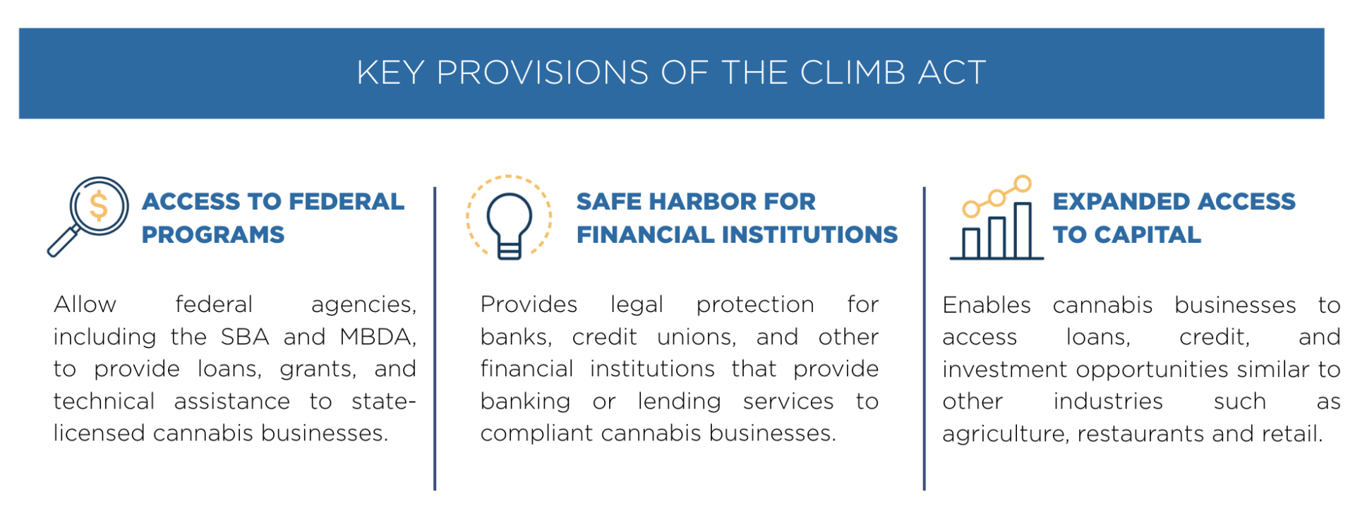 CLIMB Act description