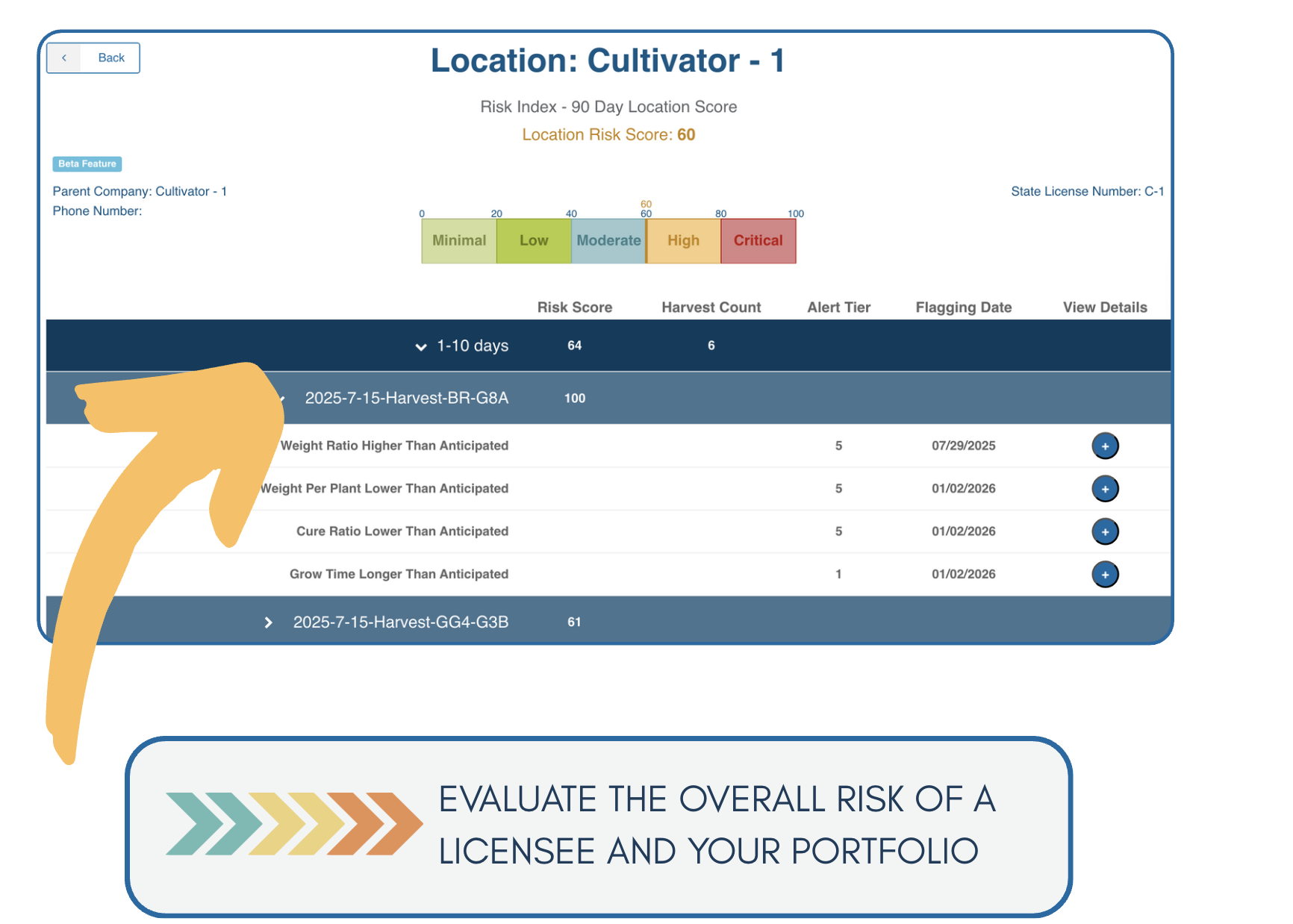 cannabis risk analysis